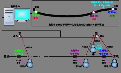 美姑县巡更系统八号