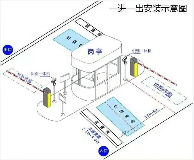 美姑县标准车牌识别系统安装图
