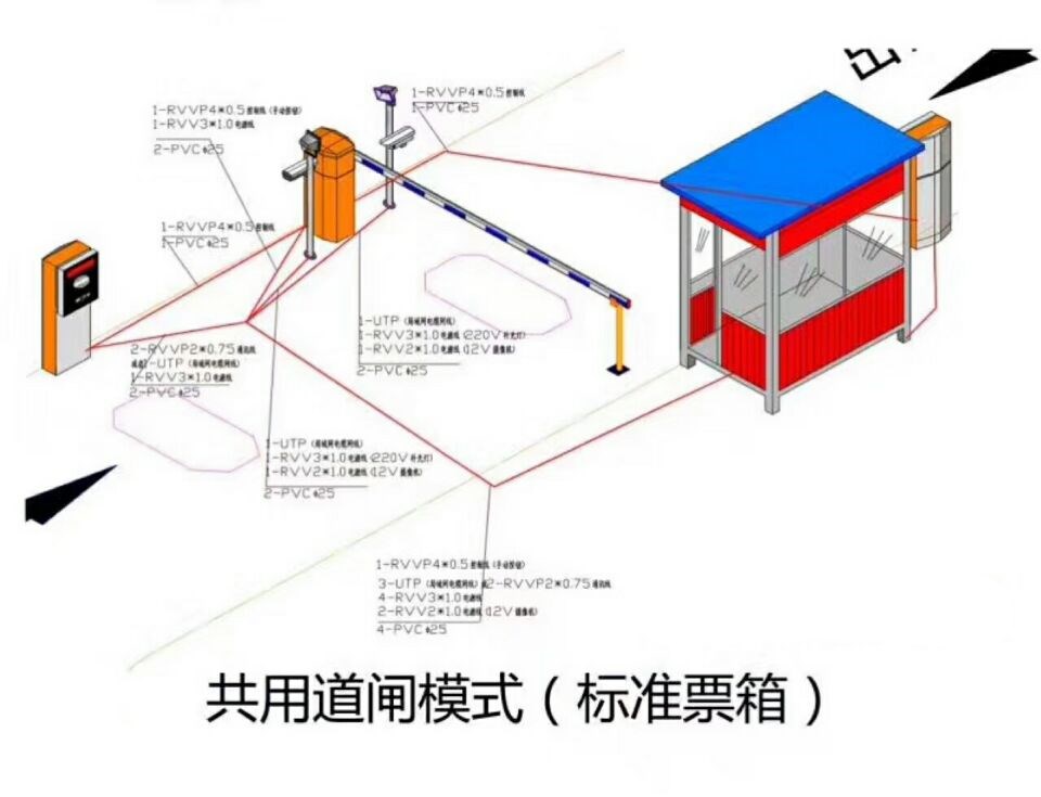 美姑县单通道模式停车系统