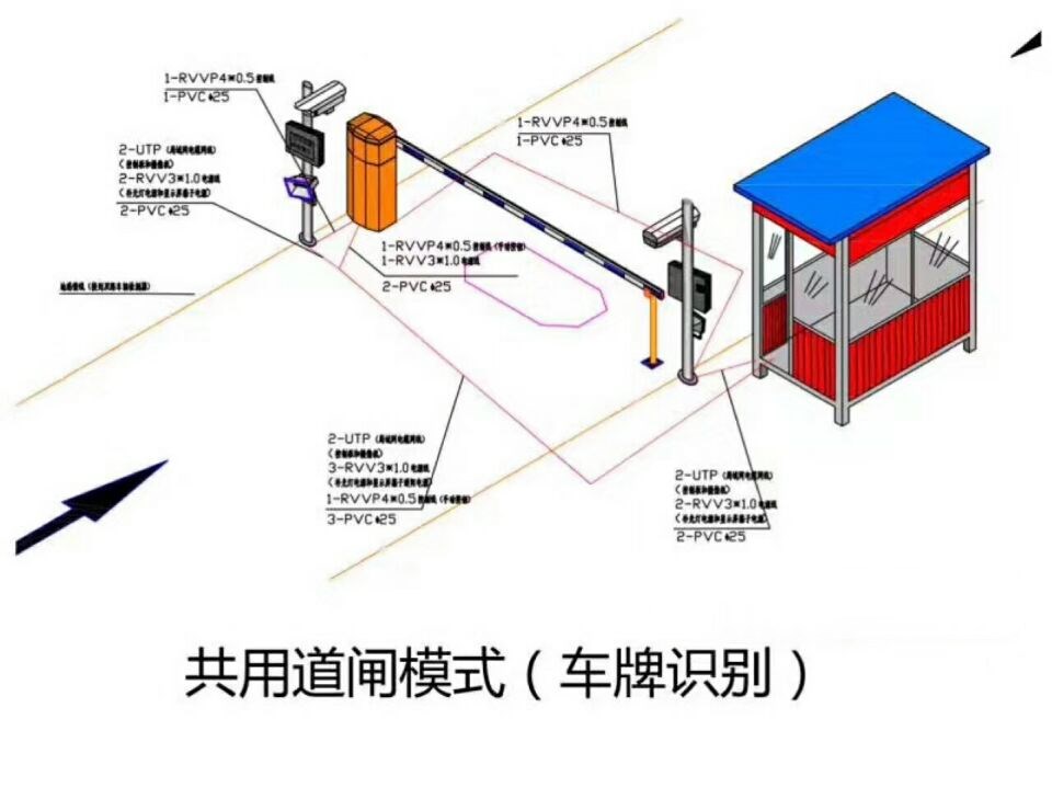 美姑县单通道车牌识别系统施工